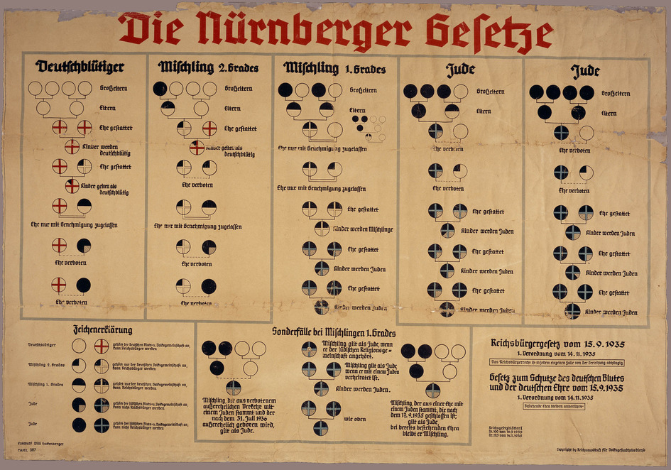 Adolf Hitler speaks at the meeting of the Reichstag in Nuremberg during the NSDAP Rally and proclaims the Nuremberg laws (pictured is the chart for racial identification)